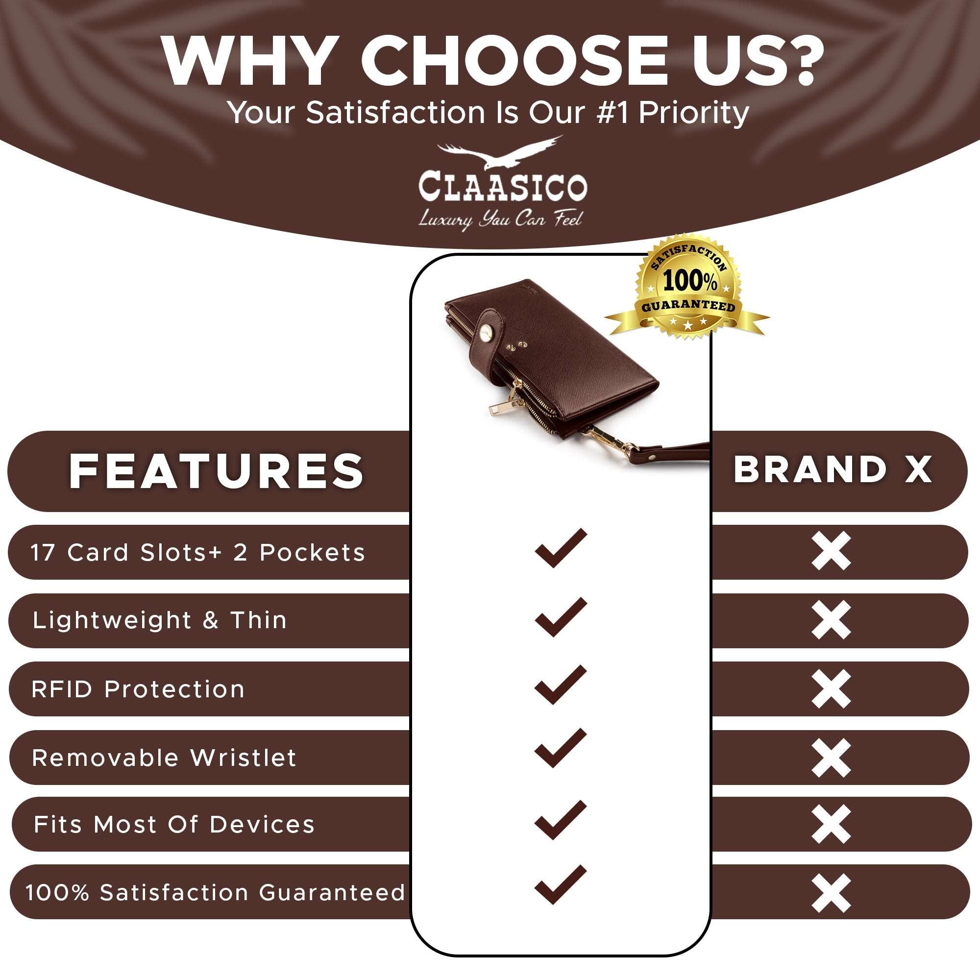 Women’s RFID wristlet wallet phone holder