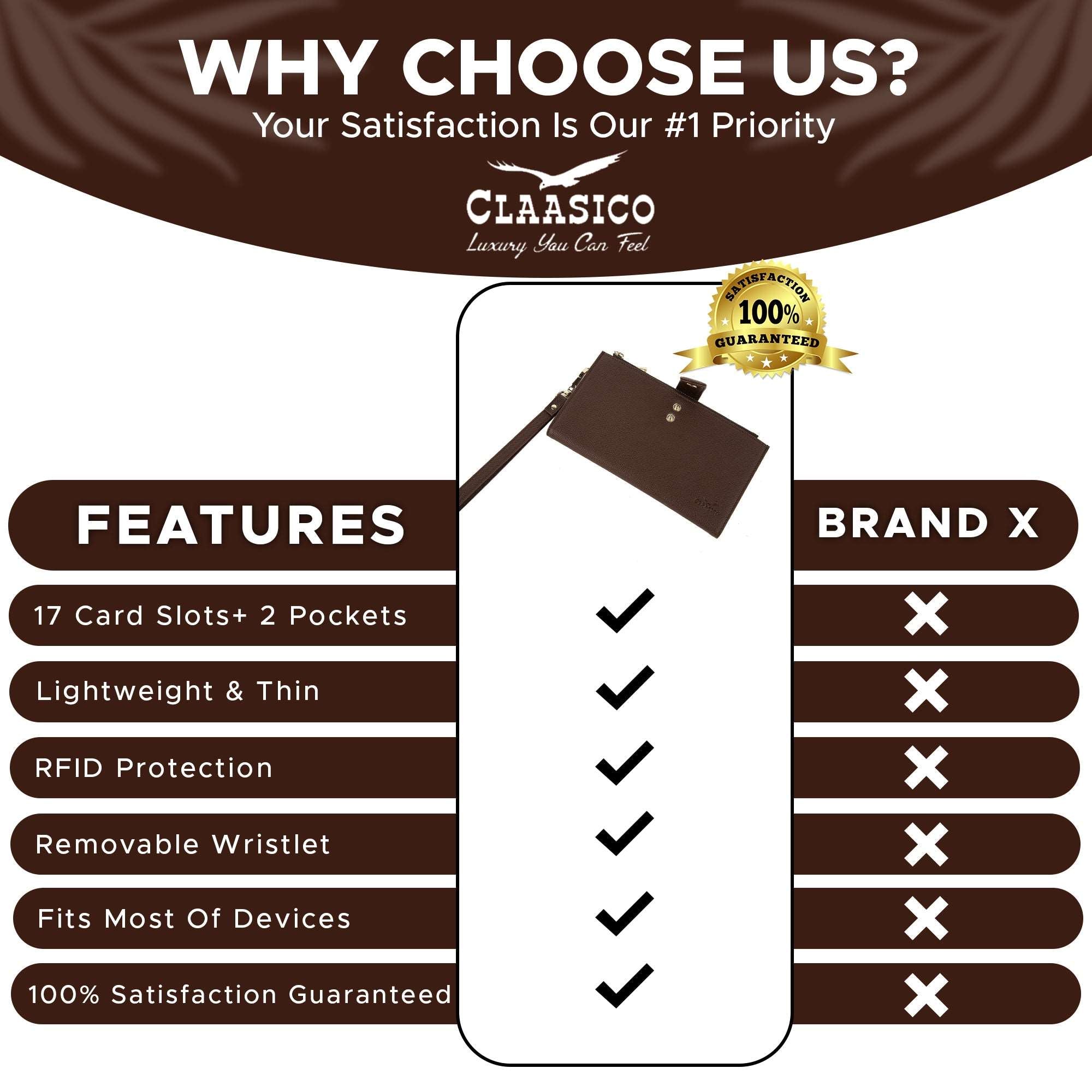 Women’s RFID wristlet wallet phone holder